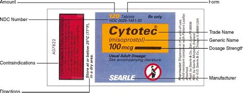 11. How to Read Drug Labels | Basicmedical Key