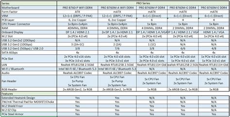 MSI B760 motherboards specs : r/MSI_Gaming