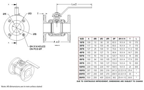 Flanged End 3 Piece Ball Valve | Kavaata Valves are High Quality Ball ...