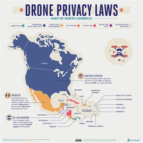 The Laws of Drone Flight Around the World - Illustration - JOUAV