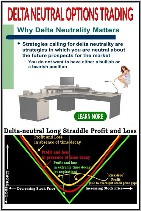 Delta Neutral Option Trading Strategies in 2021 | Option strategies, Option trading, Options ...