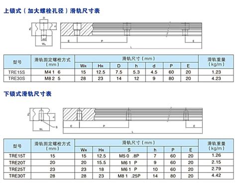 TRE滑轨尺寸表上锁式和下锁式滑轨尺寸表