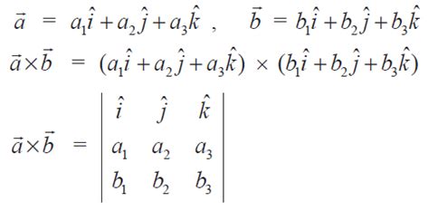 How to Find Vector Product or Cross Product of Two Vectors