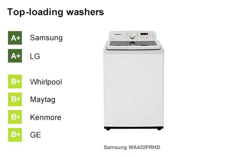 Best Washing Machine Brands - Consumer Reports