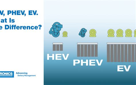 What is the Battery Differences in EV, HEV, PHEV? | Midtronics