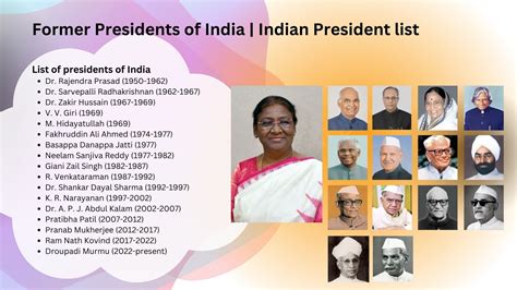 Indian President list from the first to the current