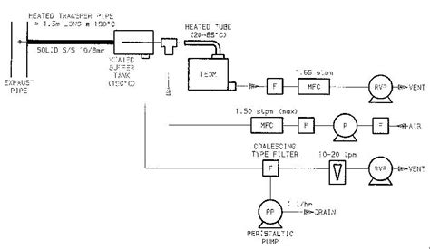 Particulate matter measurement system layout | Download Scientific Diagram