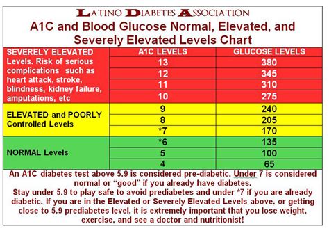 10 Free Printable Normal Blood Sugar Levels Charts