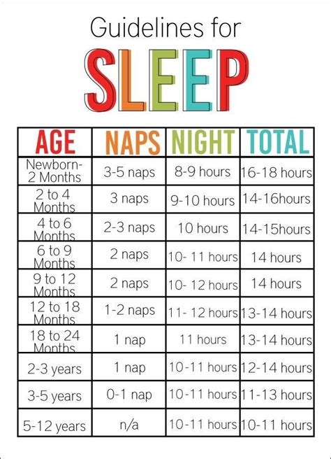 WHAT TIME SHOULD KIDS GO TO BED? | Parenting charts, Baby sleep, New baby products