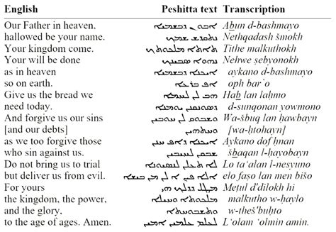 The Aramaic Lord’s Prayer - The HighWay