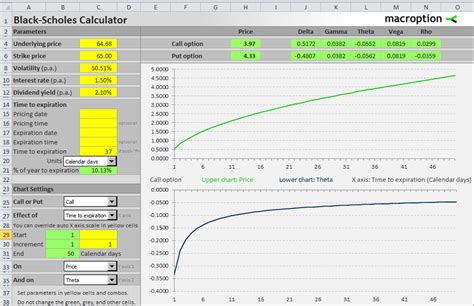 Black-Scholes Calculator - Macroption