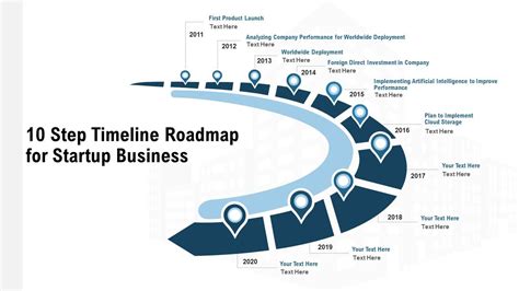 Top 10 Timeline Roadmap Templates with Examples and Samples