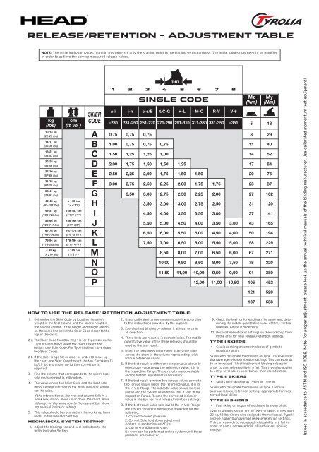 Din Setting Chart For Ski Bindings