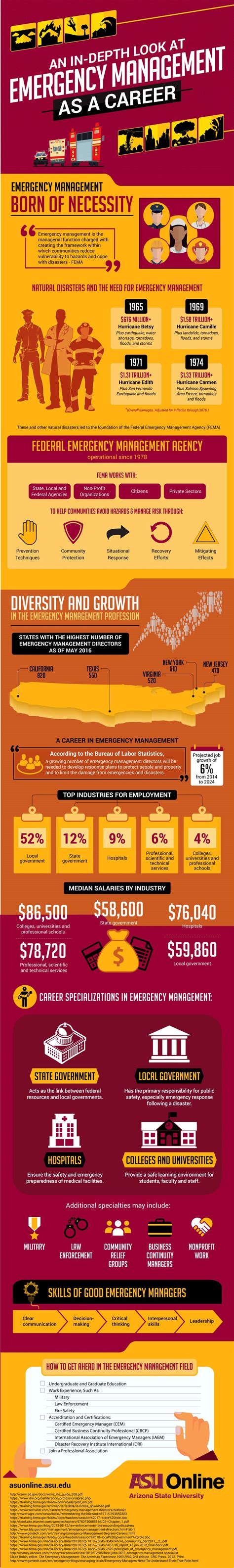 Emergency Management Careers Infographic — Hawaii Wildfire Management Organization