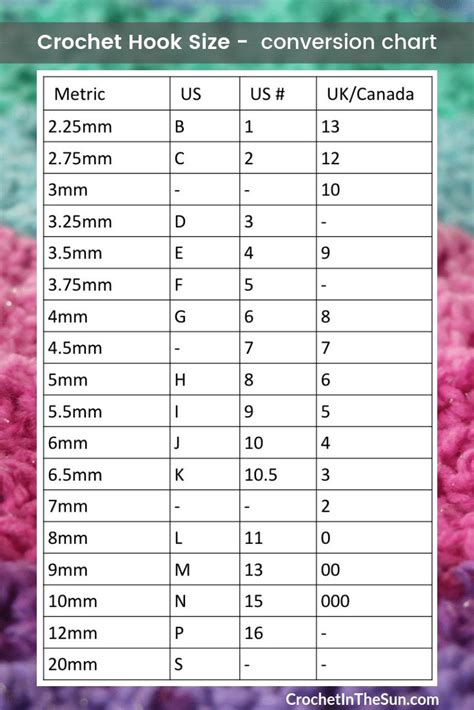 Crochet Hook Size Conversion Chart - Metric (mm), US, UK/Canada | Crochet hook sizes chart ...