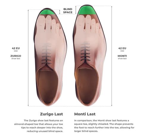 Sizing Tips | Robert August