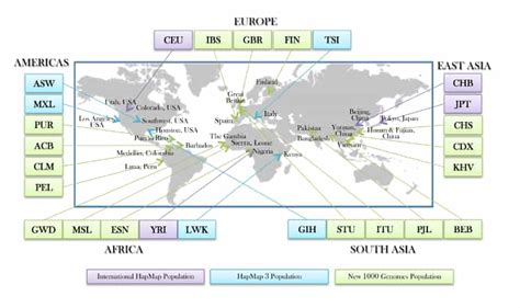 Predicting Geographic Population using Genome Variants and K-Means | Databricks Blog