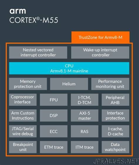 New AI technology from Arm delivers unprecedented on-device intelligence for IoT - jpralves.net