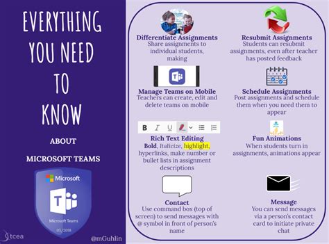 Microsoft Teams What Is Microsoft Teams Uses Features Of The Images ...