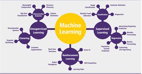 Will Big Data Build a Better “Robot” Eventually? - DATAVERSITY