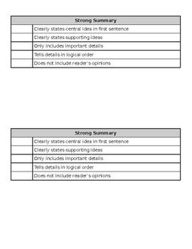 Summary Writing Checklist by Mama Leone's ELA Emporium | TPT