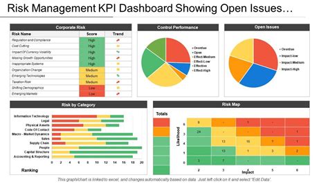 Risk Management KPI Dashboard