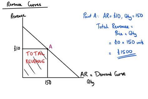 😂 Average revenue curve. AmosWEB is Economics: Encyclonomic WEB*pedia ...