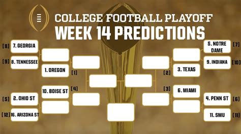 College Football Playoff Percentages & Bracket Predictions