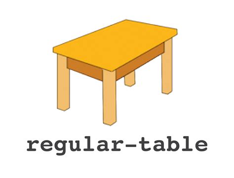 regular-table | regular-table