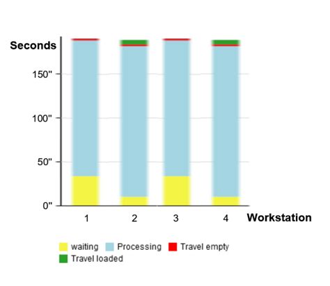 Composite Bar Chart with vertical bars - FlexSim Community