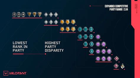 Rainbow Six Siege’s ranked MMR cap is keeping friends apart