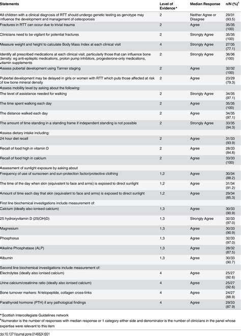 Assessment of Bone Health. | Download Table