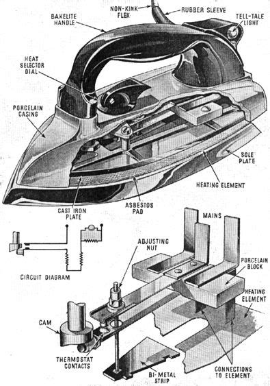 What is an electric flat iron? | CP-TLE Electrical Technology