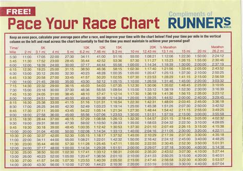 Marathon Pace Chart - Business Mentor