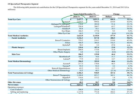 Allergan: How Bad Is It? - Allergan plc (NYSE:AGN) | Seeking Alpha