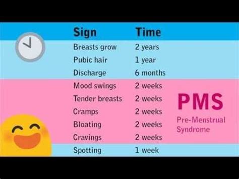 SIGNS your First Period is Coming! | Periods 101 | - ♥ Girl Talk ♥ #raisinggirls | Period kit ...