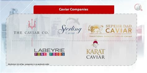 Caviar Companies | Market Research Future