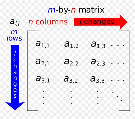 Matrix In Mathematics, HD Png Download - vhv