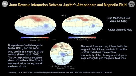 Juno Reveals Interaction Between Jupiter’s Atmosphere and Magnetic ...