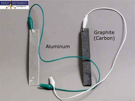 Graphite Aluminum Battery-DIY - Indigo Blog