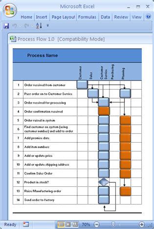 Business Process Design Templates – MS Word, Excel + Visio – Templates ...