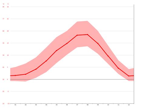 Maple Ridge climate: Average Temperature, weather by month, Maple Ridge weather averages ...