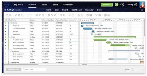 What is schedule in software project management