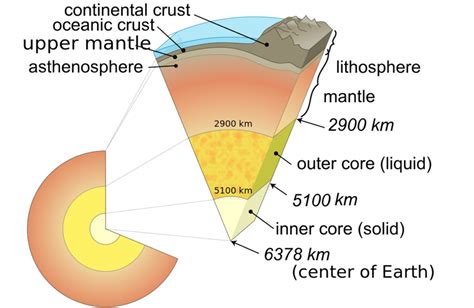 9 Lithosphere and Asthenosphere Differences | Geology Base