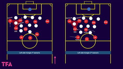 Mikel Arteta Tactics At Arsenal 2023/24 - Managerial Analysis