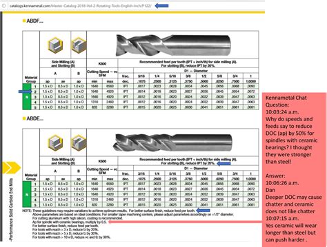 Origin/consistency of chipload recommendations - Shapeoko - Carbide 3D ...