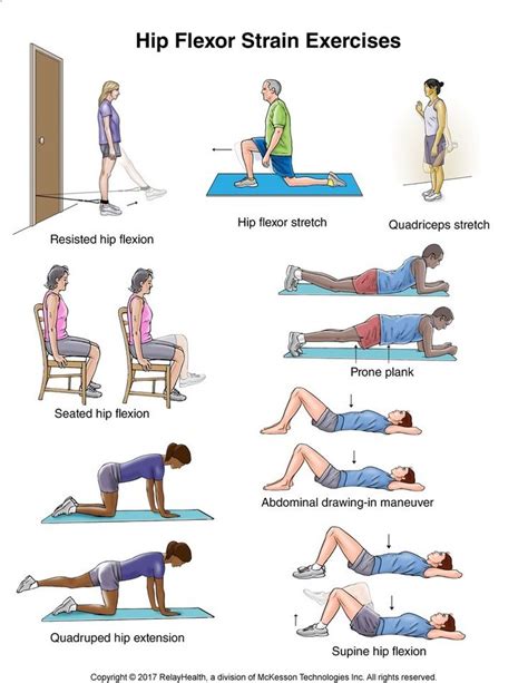 Hip Flexor Strain Exercises: Illustration