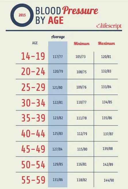 blood pressure chart ages 50 70 18 | Healthiack