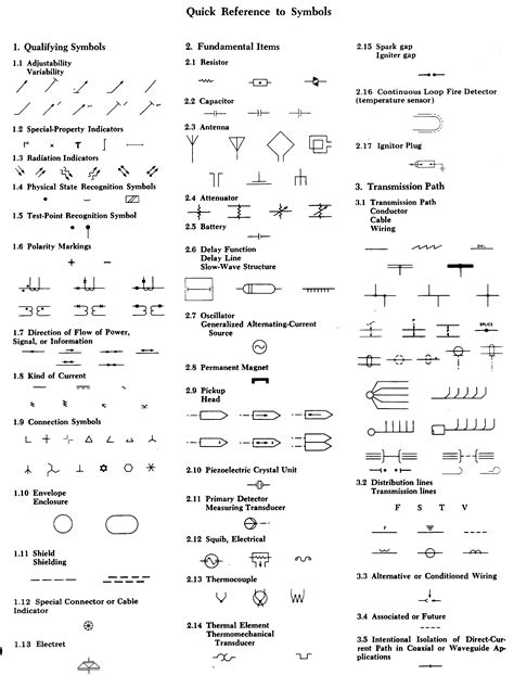 Standard Electrical Diagram Symbols