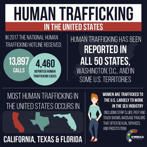 Anti-Trafficking Day on November 18 – UAB Institute for Human Rights Blog